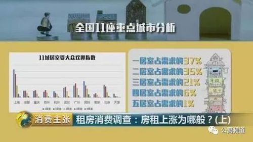 富顺房屋出租，市场分析与租赁指南