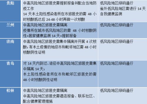 进京核酸检测，政策解读与出行指南