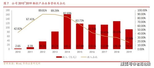 深度解析，营业外收入的构成与影响