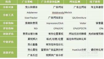 网络广告的发布，策略、技巧与未来趋势