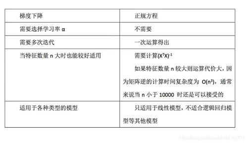 税负率计算，理解、计算与优化策略
