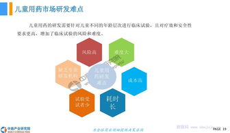 妇科用药招商，市场前景、策略与机遇
