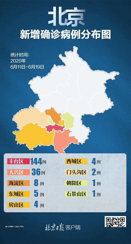 福建战疫新动态，昨日新增本土阳性5例，我们如何共同应对？