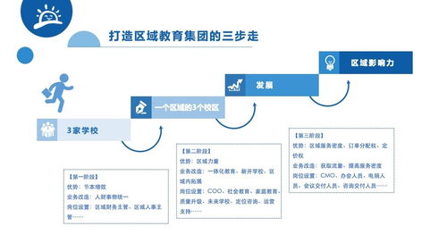 高效与公平，构建完善的员工考勤管理制度