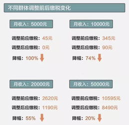 深度解析，7级超额累进税率如何影响你的钱包