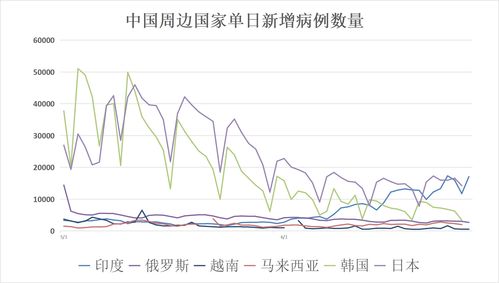 全球疫情新动态，今日疫情最新消息与分析