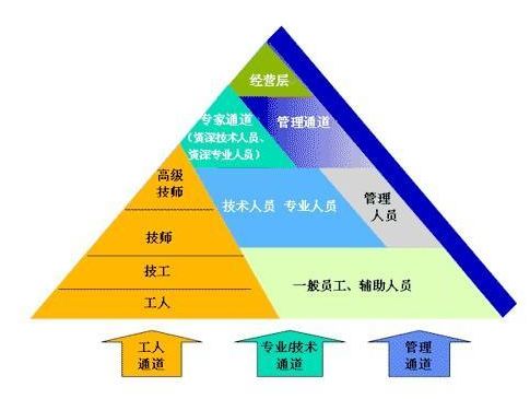 市场管理制度，保障经济秩序的基石