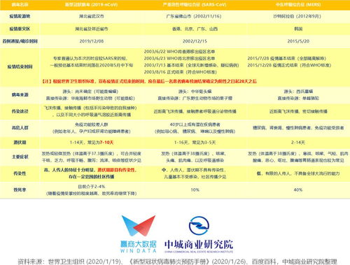 郑州疫情地图，追踪与理解疫情动态