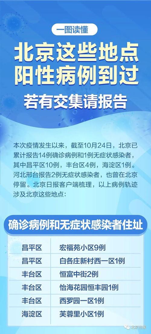 北京加强人员进京管控，新政策下的挑战与机遇