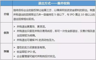 揭开上市公司财务报表的神秘面纱，投资者必读指南
