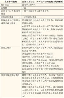 揭开上市公司财务报表的神秘面纱，投资者必读指南