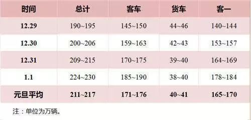 2023年全国高速路免费时间表，出行省钱攻略，不容错过！