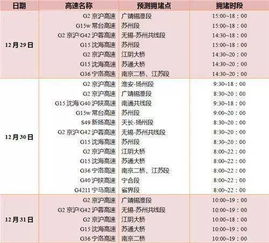 2023年全国高速路免费时间表，出行省钱攻略，不容错过！