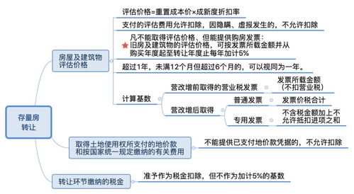 深入解析土地增值税，政策、影响与应对策略