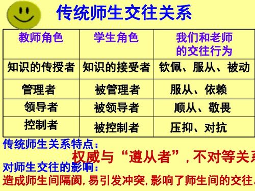 建立健康关系，沟通与尊重的重要性