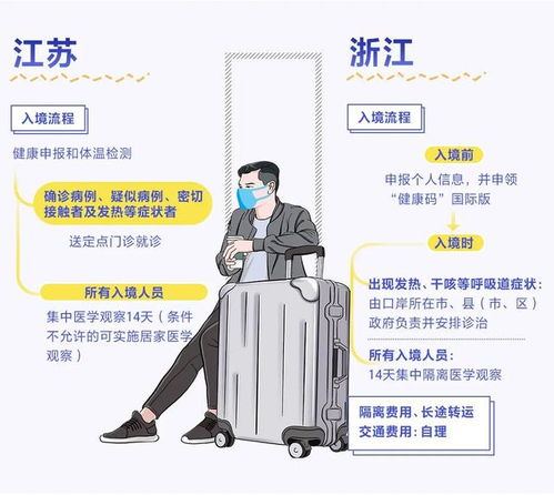 石家庄疫情新动态，新增1例确诊病例，防控措施升级，市民生活如何保障？