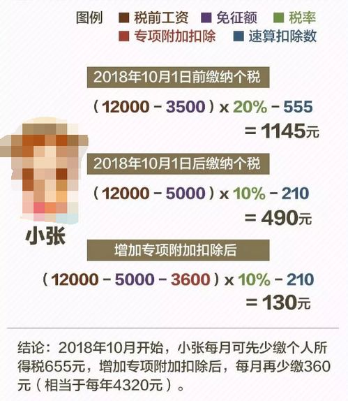 全面解析，2023年最新个人所得税计算公式及申报指南