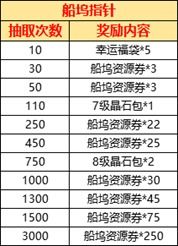 超值回馈，充一百送一百，让您的每一分钱都翻倍增值