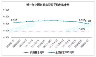 深入了解建设银行房贷利率，计算、影响因素及策略