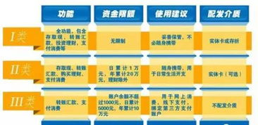 银行账户管理，现代金融生活的基石