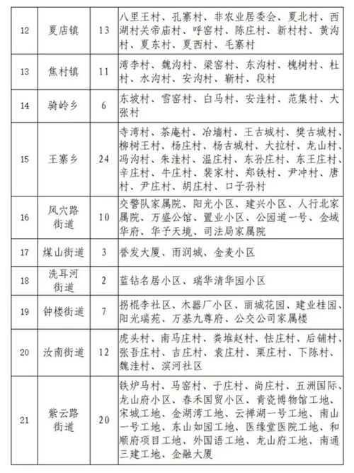 河南省平顶山市疫情最新动态，防控措施与市民生活指南