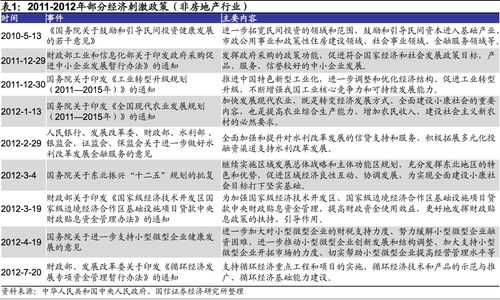 房地产新国五条，调控新风向与市场影响深度解析