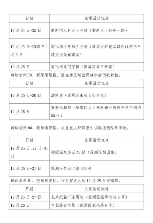 揭秘今日疫情地图，确诊病例轨迹公布的重要性与影响