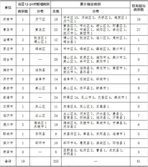 揭秘今日疫情地图，确诊病例轨迹公布的重要性与影响