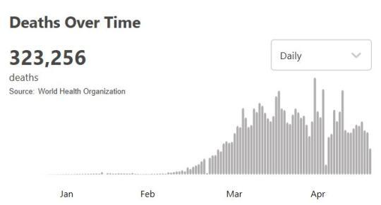全球新冠疫情，理解死亡病例数字背后的深远影响