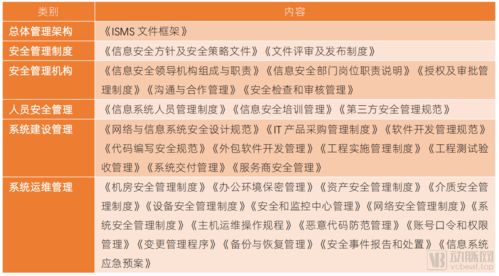 124号令，理解与应用，保障网络安全的基石