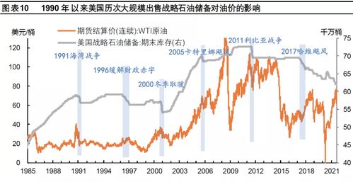 原油市场的交通规则，如何确保能源流动的顺畅与安全