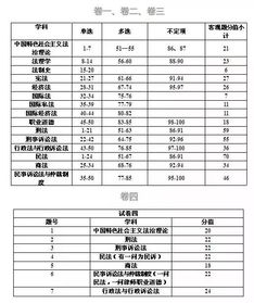 掌握时间的钥匙，深入理解司法考试的时间安排