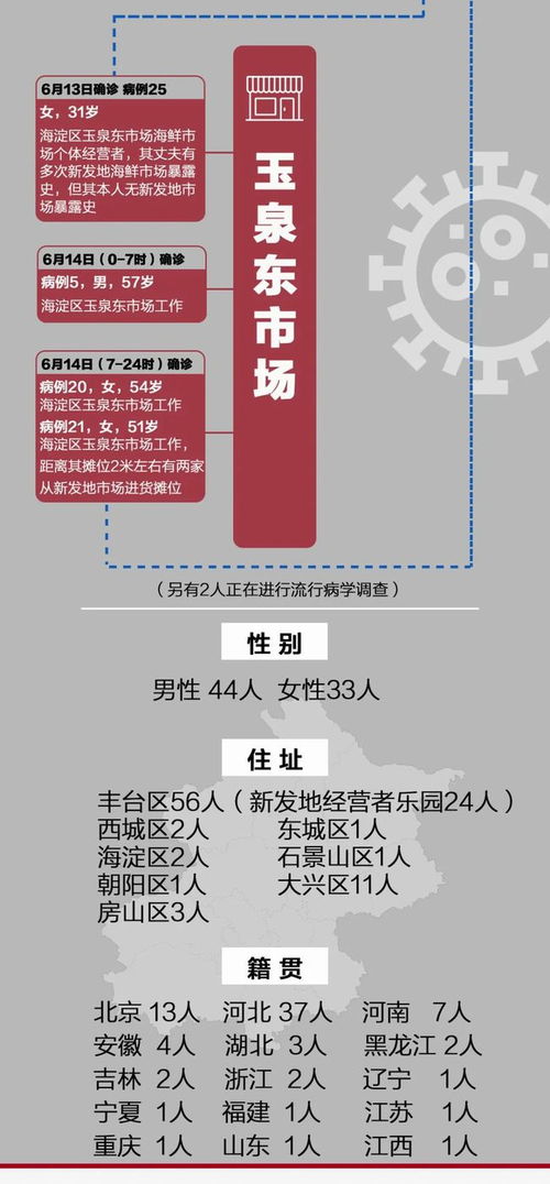 北京疫情新动态，新增确诊27例背后的防控措施与应对策略