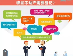 不动产登记，对房价的深远影响与启示