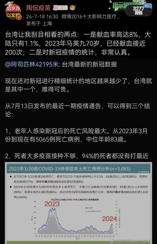 深入了解新冠重症风险，北京数据披露与分析