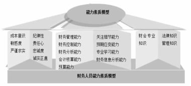 深入解析年度财务会计报告，关键要素、分析技巧与实用指南