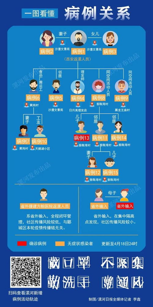 哈尔滨疫情新动态，新增2例无症状感染者，市民需加强防护意识