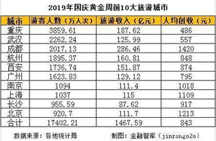 国庆假期大揭秘，如何充分利用2023年的黄金周