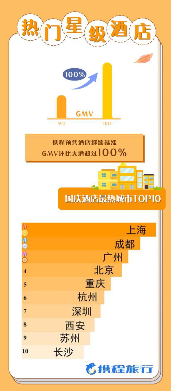 国庆假期大揭秘，如何充分利用2023年的黄金周