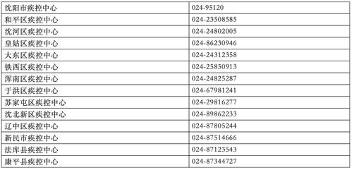 沈阳疾控公布8例感染者轨迹，如何理解并应对疫情信息