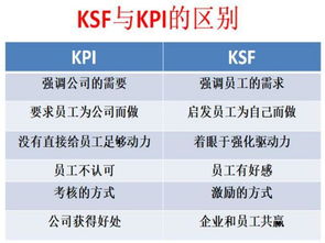优化企业竞争力，深入探讨工资调整方案