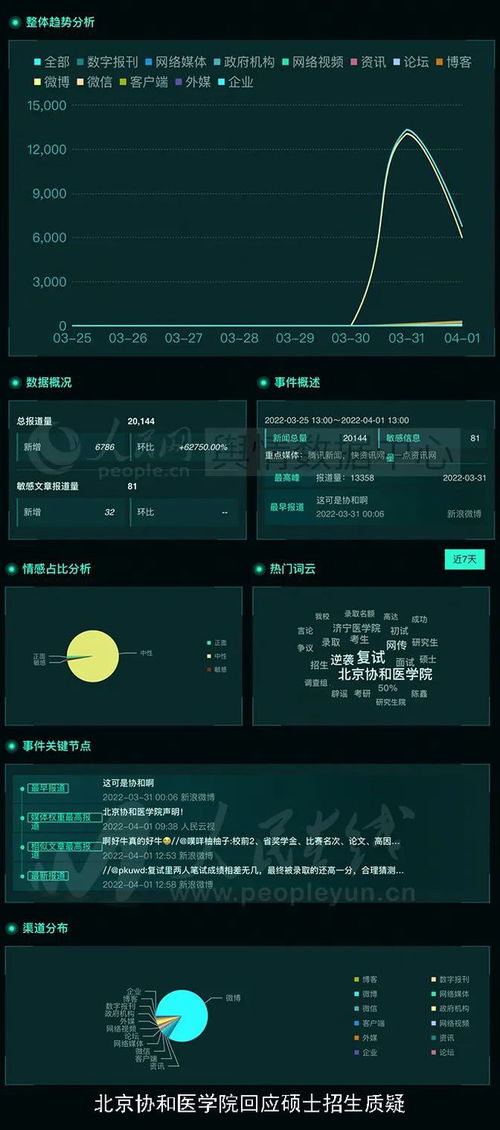 上海全域静态管理与全员核酸，理解、应对与未来展望