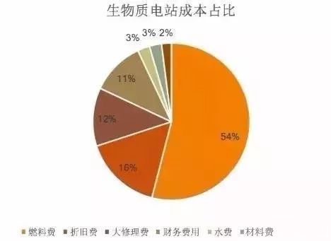 车轮上的保护伞，一文读懂车险种类