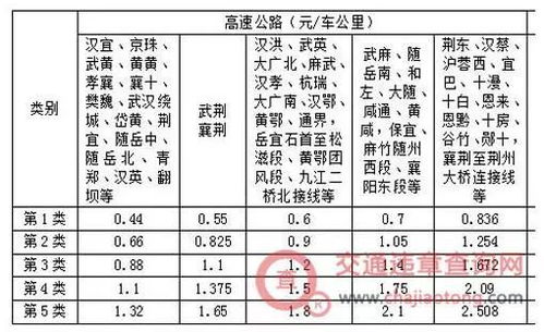 2023年高速路免费时间规定全面解读