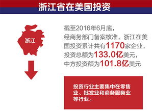 技术贸易壁垒，全球经济中的隐形壁垒与应对策略