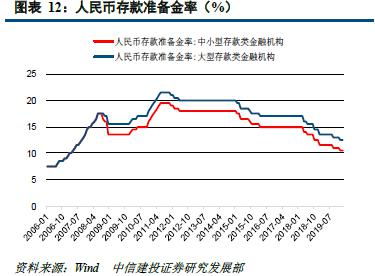 再贴现利率，金融世界中的温度计
