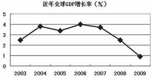 再贴现利率，金融世界中的温度计