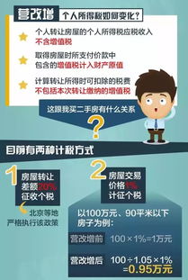 营改增，税收改革的里程碑，企业与个人的影响解析