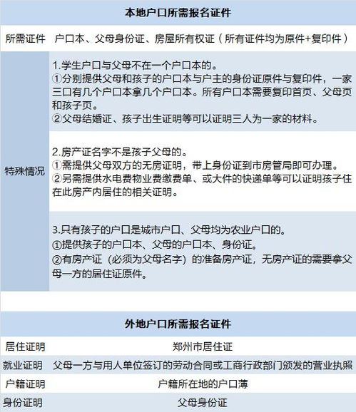 郑州公租房申请条件，全面解读与实用指南