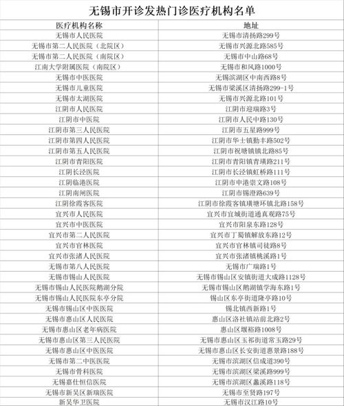 无锡疫情最新动态，新增35名阳性人员，市民需加强防护